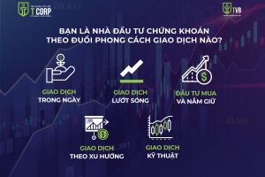 BẠN LÀ NHÀ ĐẦU TƯ CHỨNG KHOÁN THEO ĐUỔI PHONG CÁCH GIAO DỊCH NÀO?